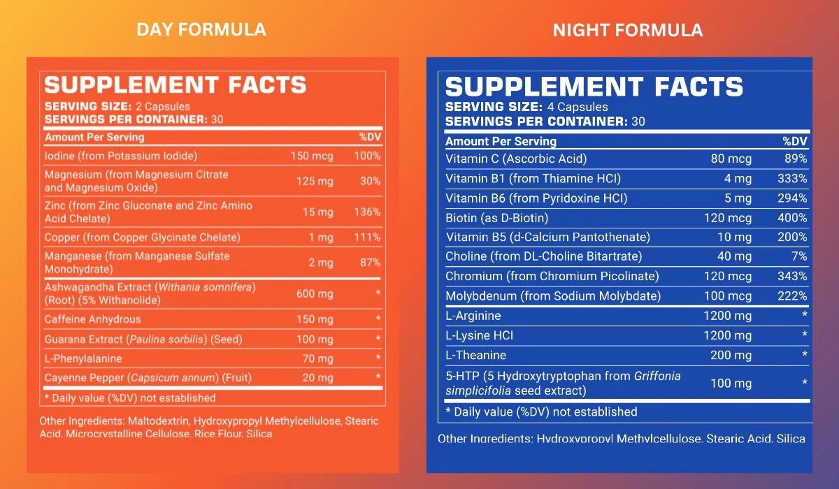 Phen24 Supplement Facts