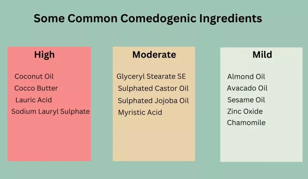 Some Common Comedogenic Ingredients 