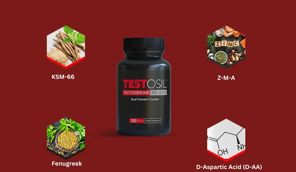 Testosil Ingredients